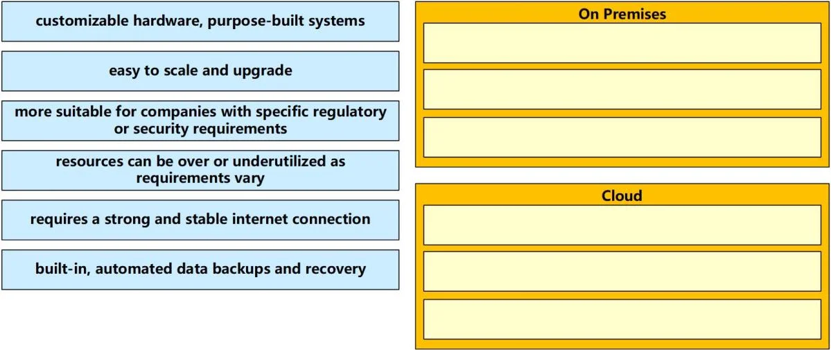 350-401 question #106 exhibit 2
