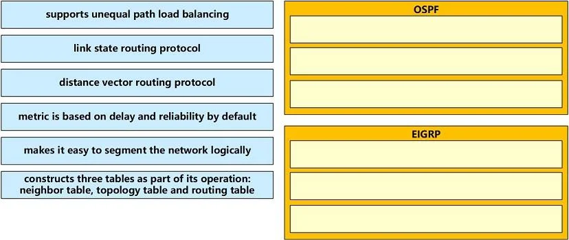 350-401 question #33 exhibit 2