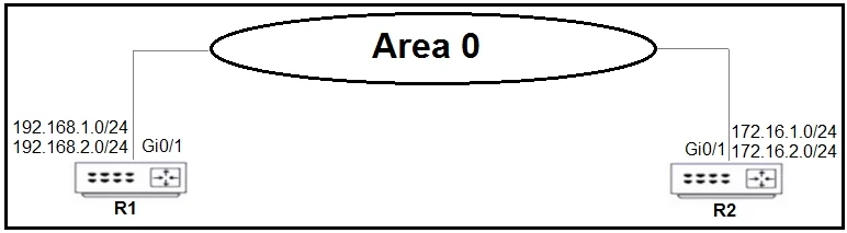 350-401 question #1021 exhibit 1