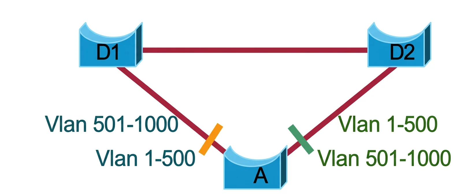 350-401 question #232 exhibit