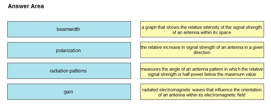 350-401 question #440 exhibit