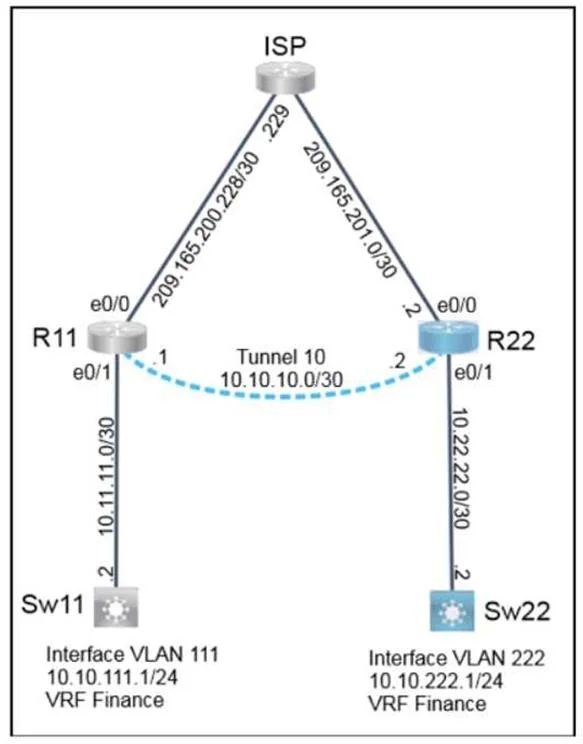 350-401 question #1237 exhibit 1