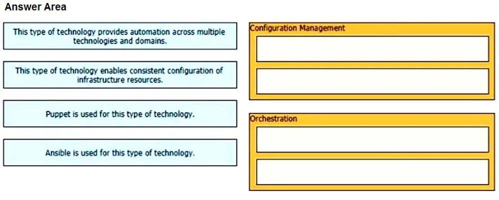 350-401 question #669 exhibit 2