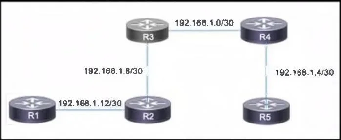 350-501 question #483 exhibit