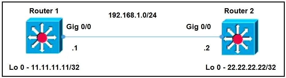 350-501 question #221 exhibit