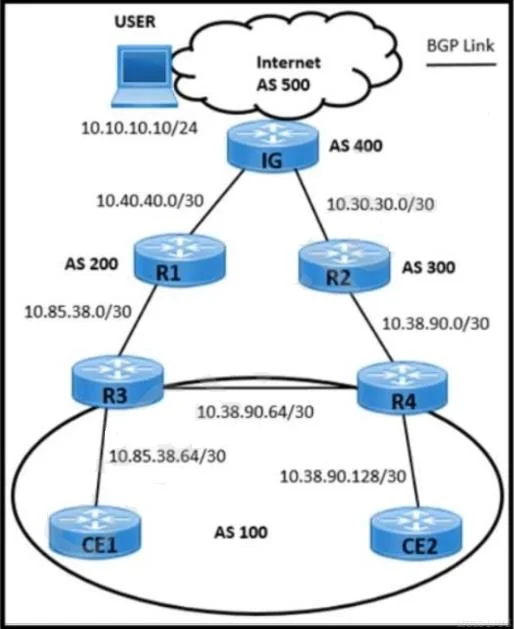 350-501 question #291 exhibit 2