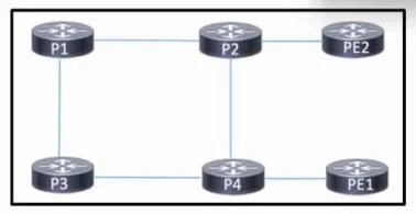 350-501 question #623 exhibit