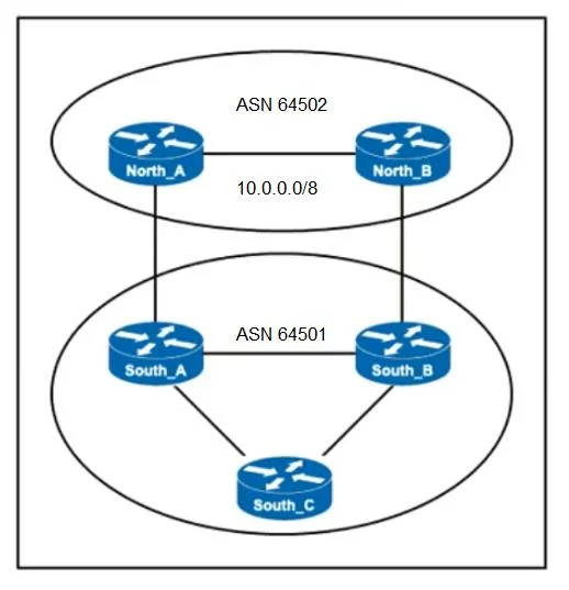 350-501 question #176 exhibit