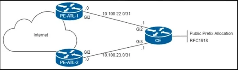 350-501 question #387 exhibit