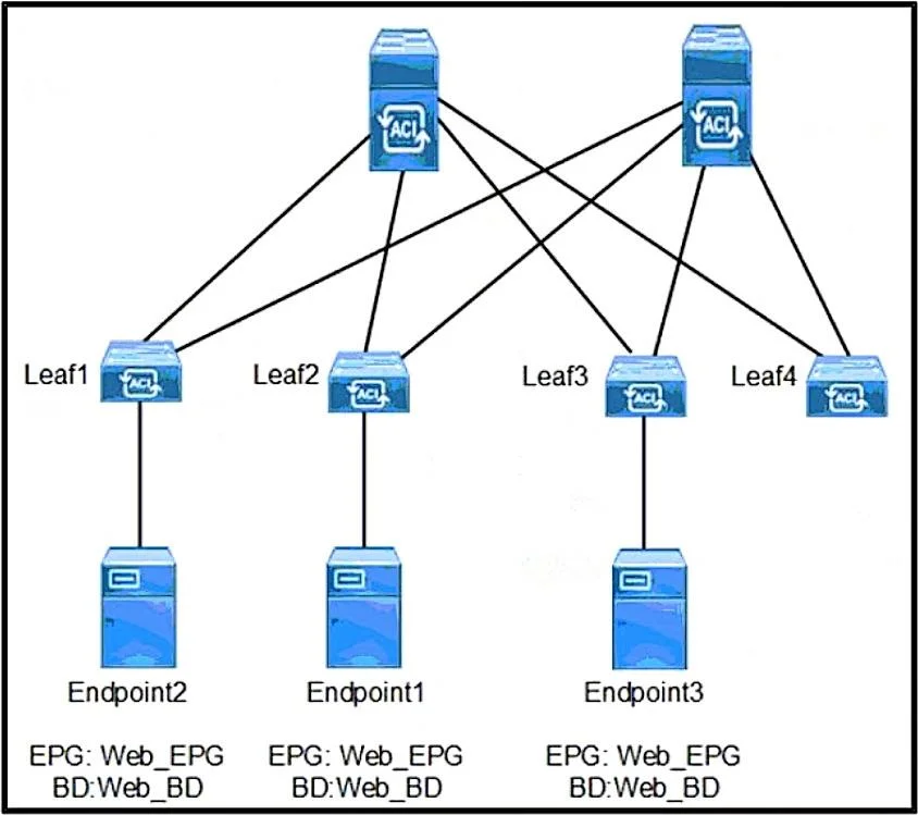 350-601 question #564 exhibit