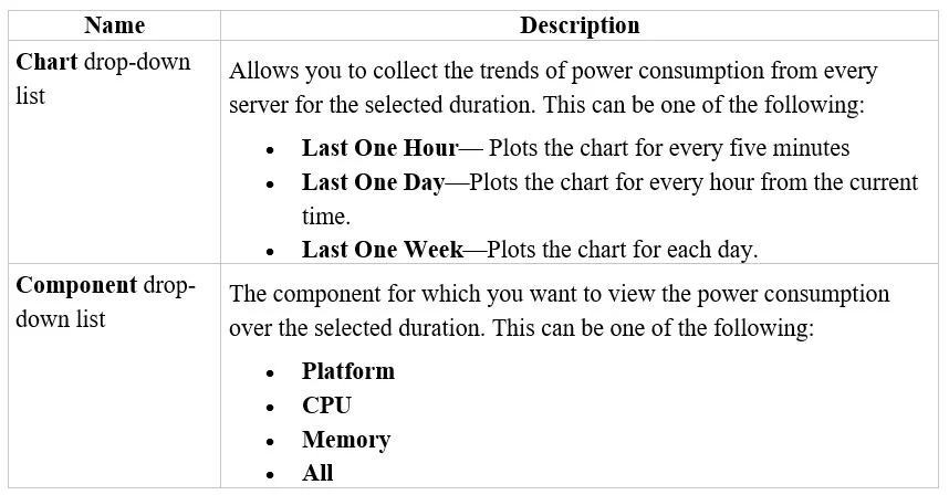 350-601 question #112 exhibit