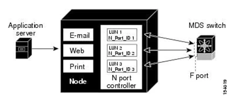 350-601 question #11 exhibit