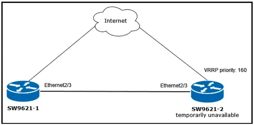 350-601 question #506 exhibit 1