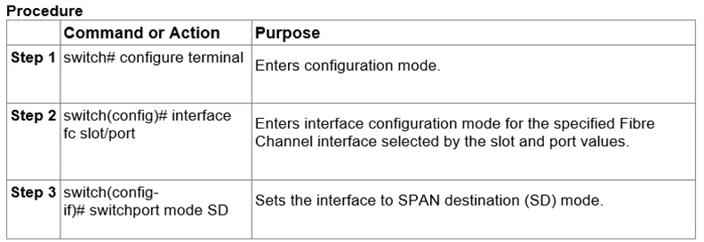 350-601 question #12 exhibit