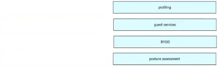 350-701 question #570 exhibit 2