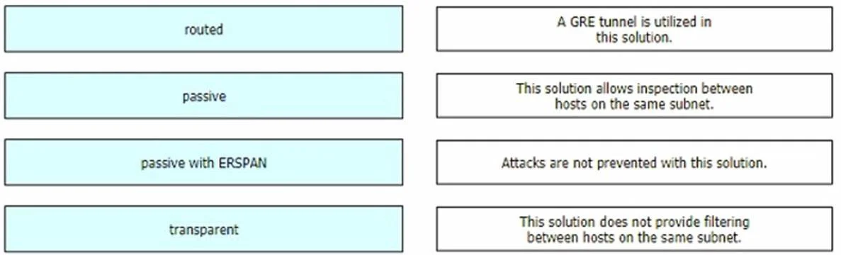 350-701 question #237 exhibit