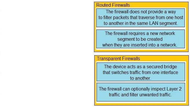 350-701 question #708 exhibit 2