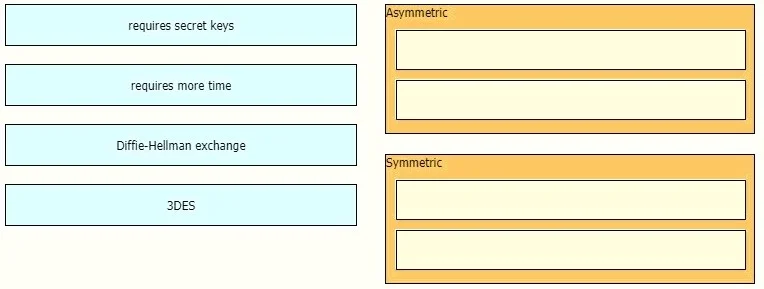 350-701 question #221 exhibit
