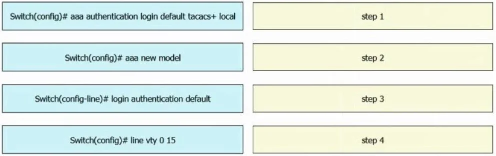 350-701 question #862 exhibit 2