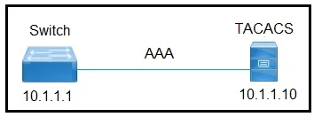 350-701 question #624 exhibit 1
