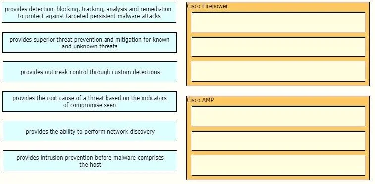 350-701 question #223 exhibit