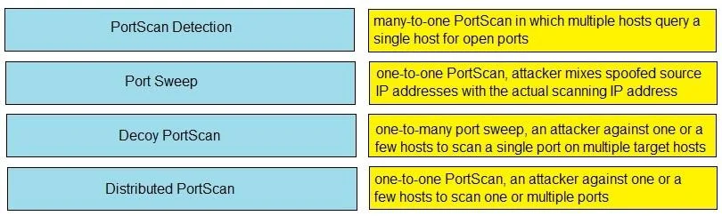 350-701 question #89 exhibit