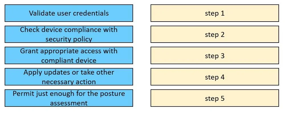 350-701 question #397 exhibit