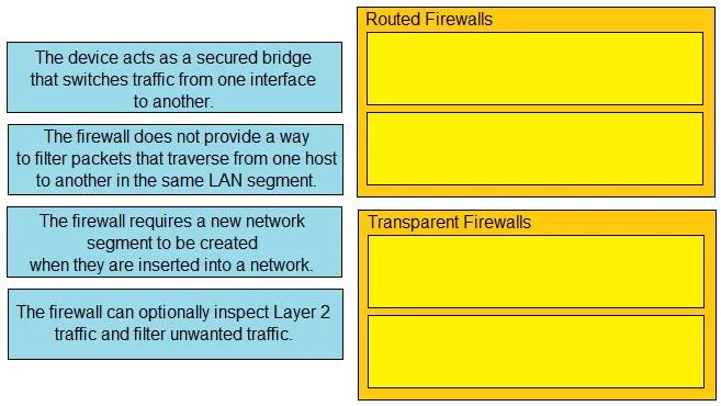 350-701 question #708 exhibit 1