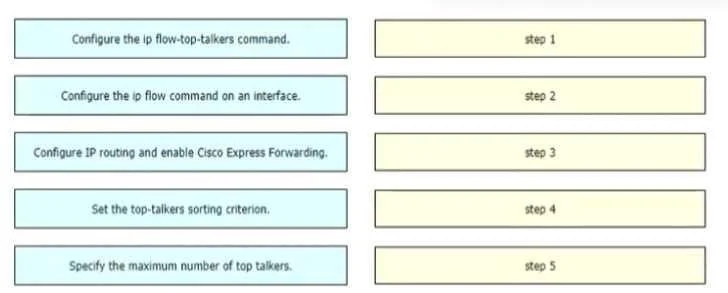 350-701 question #594 exhibit 1