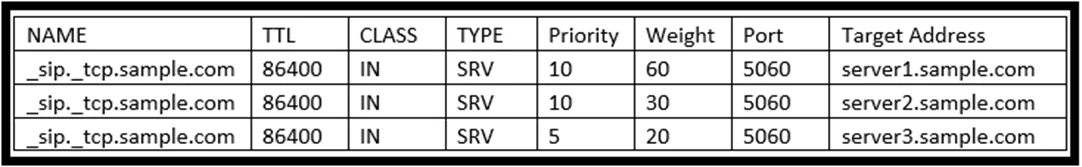 350-801 question #252 exhibit