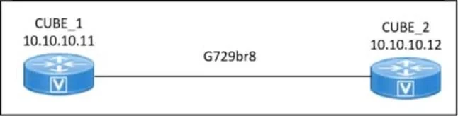 350-801 question #367 exhibit 2
