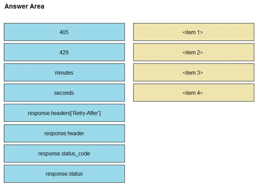 350-901 question #72 exhibit