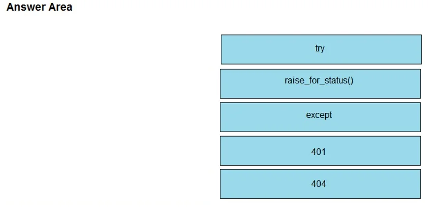 350-901 question #54 exhibit