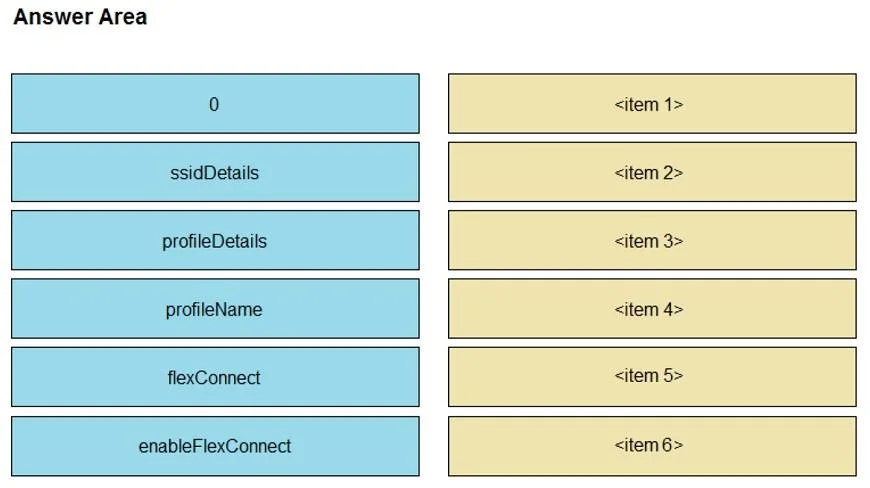 350-901 question #34 exhibit