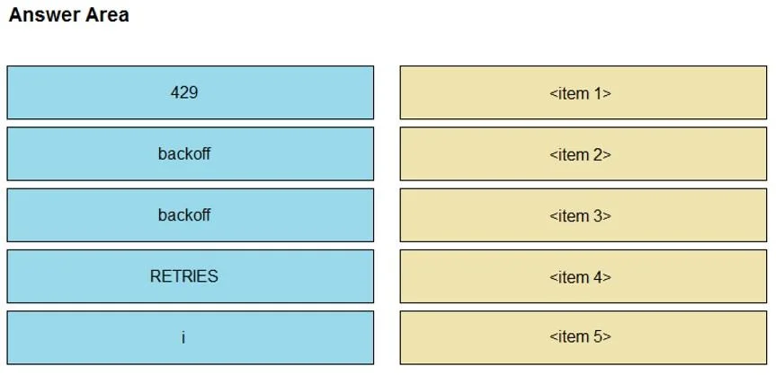 350-901 question #68 exhibit 2