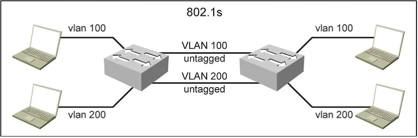 352-001 question #271 exhibit