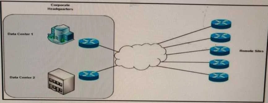 352-001 question #733 exhibit