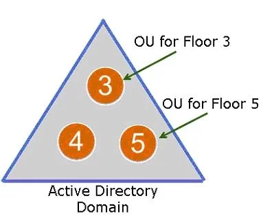 3V0-752 question #84 exhibit