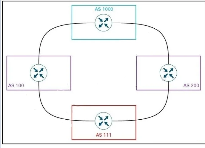 400-007 question #401 exhibit