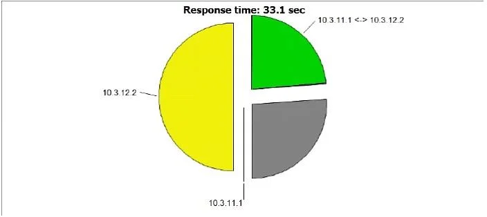 499-01 question #77 exhibit