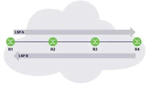 4A0-100 question #279 exhibit