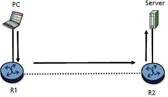 4A0-101 question #249 exhibit