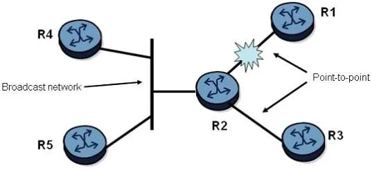 4A0-101 question #267 exhibit