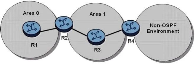 4A0-101 question #178 exhibit