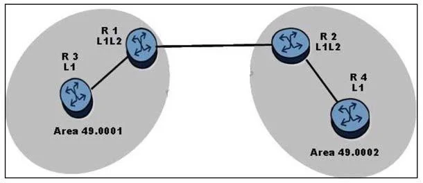 4A0-101 question #32 exhibit
