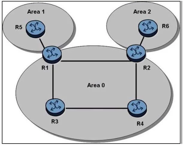 4A0-101 question #113 exhibit