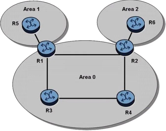 4A0-101 question #278 exhibit