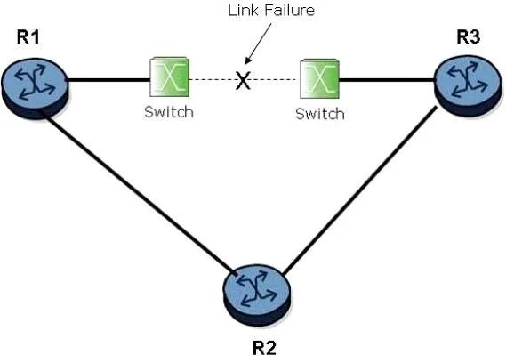 4A0-101 question #277 exhibit