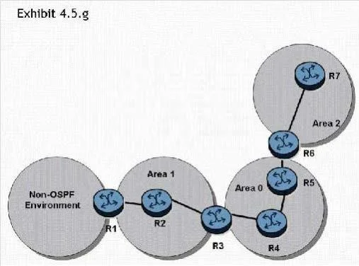4A0-101 question #2 exhibit