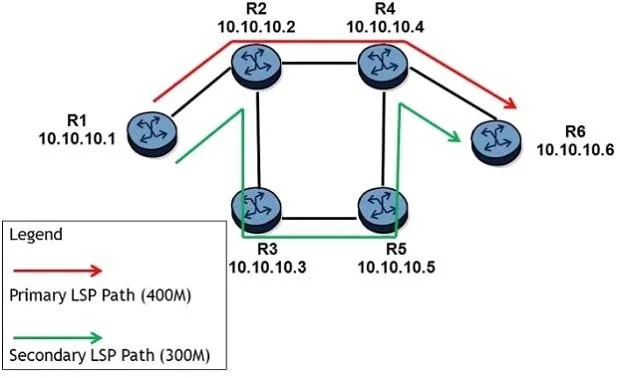 4A0-103 question #89 exhibit